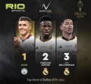 The top three players in the 2024 Ballon d’Or race have shown us why they’re football’s elite! Vinicius Junior, Rodri, and Jude Bellingham are all on the cusp of making history.