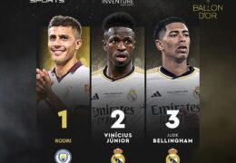 The top three players in the 2024 Ballon d’Or race have shown us why they’re football’s elite! Vinicius Junior, Rodri, and Jude Bellingham are all on the cusp of making history.